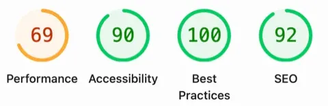 改之前的 Lighthouse:性能 69、无障碍 90、最佳实践 100、SEO 92